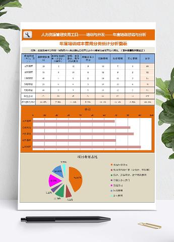 桔蓝系年度培训成本费用分类统计分析图表Excel模板