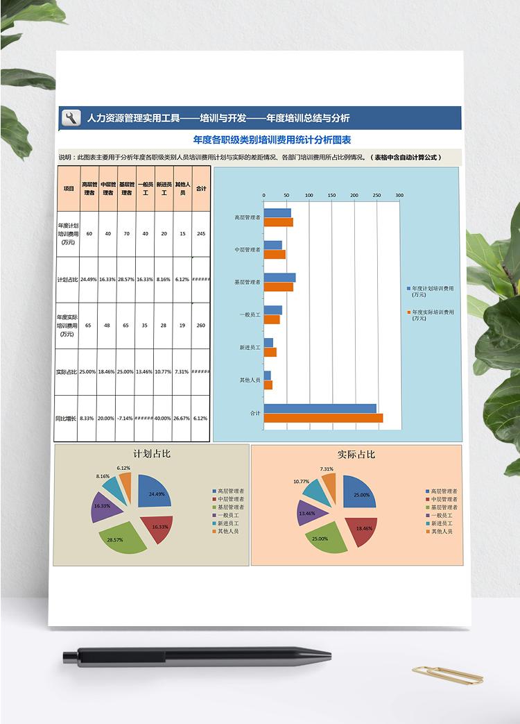 蓝粉系年度各职级类别培训费用统计分析图表Excel模板