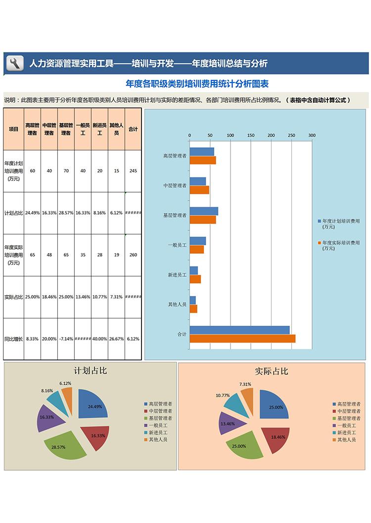 蓝粉系年度各职级类别培训费用统计分析图表Excel模板-1