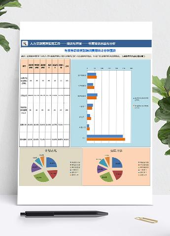 蓝粉系年度各职级类别培训费用统计分析图表Excel模板