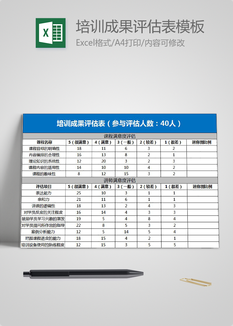 蓝色风培训成果评估表Excel模板