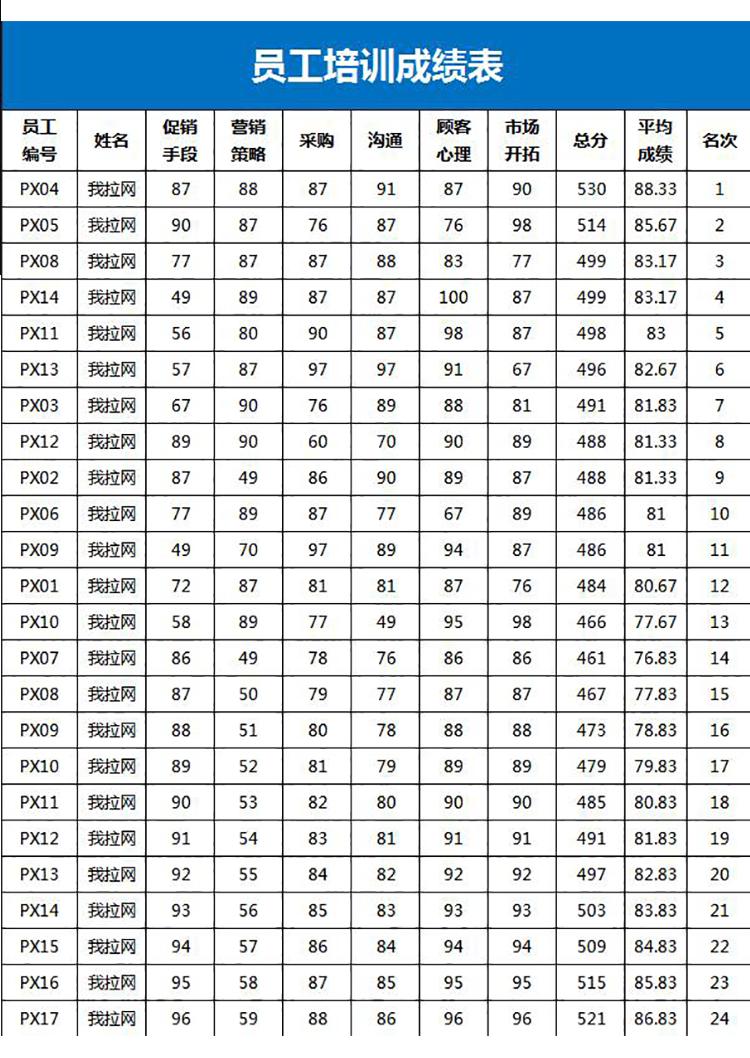 蓝色系员工培训成绩表Excel模板-1