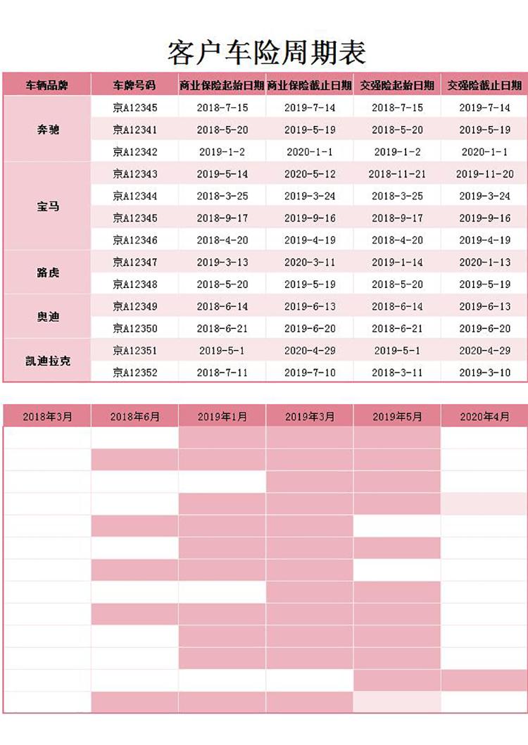 粉红色风客户车险周期表甘特图模板-1