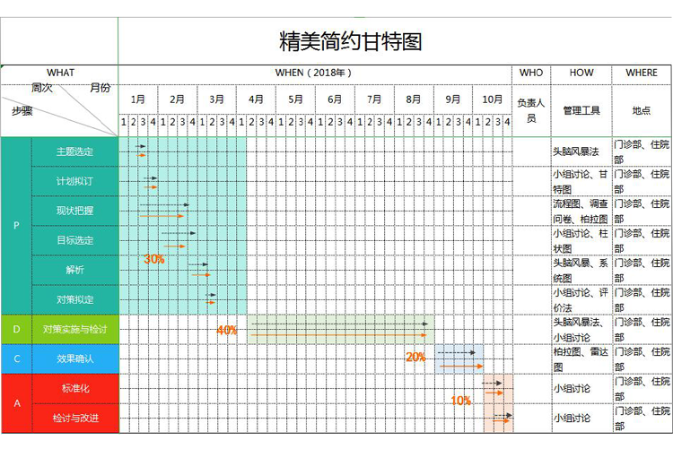 红粉蓝绿精美简约甘特图模板-1