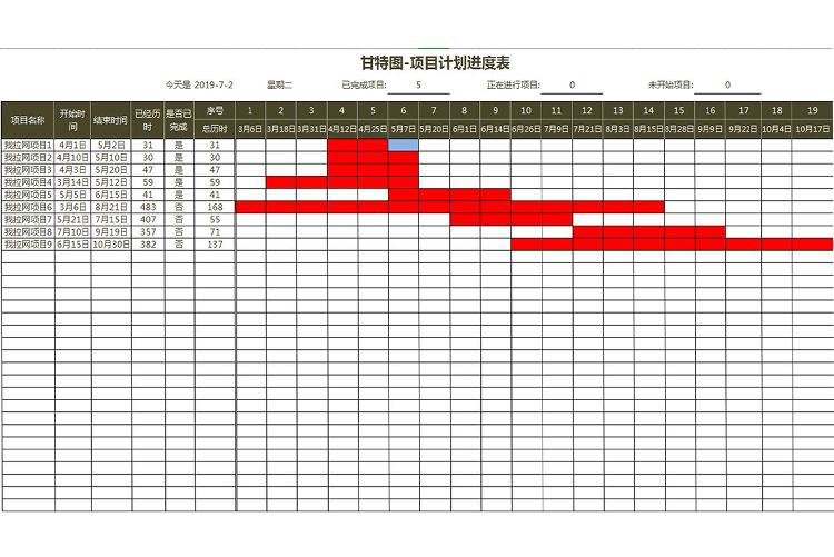 红黑风项目计划进度表甘特图Excel模板-1