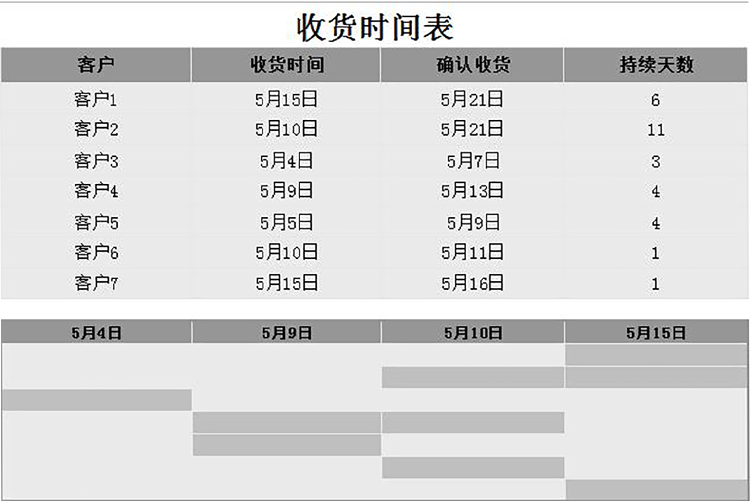 灰色简约风收货时间表甘特图Excel模板-1