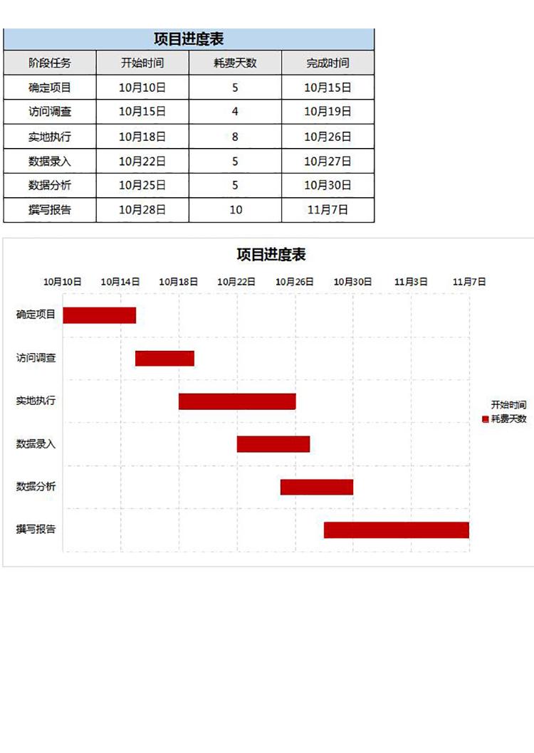 简约蓝灰红项目进度表甘特图模板-1