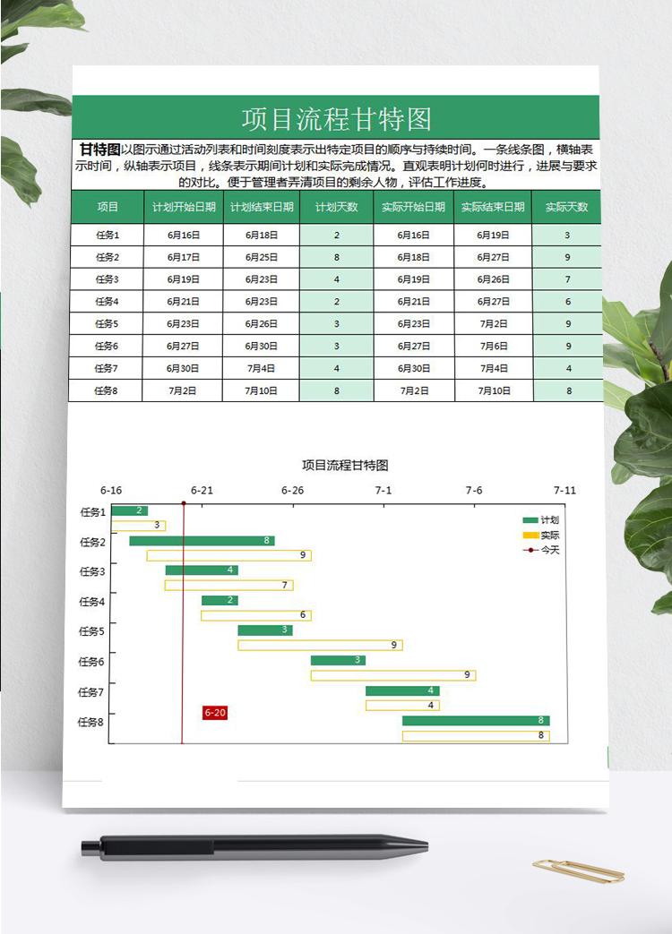 简约绿色风格项目流程甘特图模板