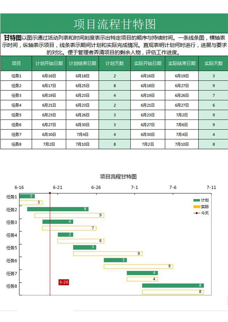 简约绿色风格项目流程甘特图模板-1