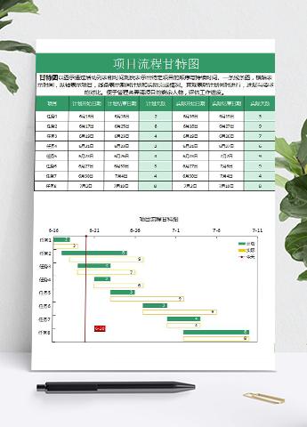 简约绿色风格项目流程甘特图模板