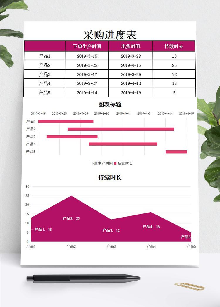 简约洋红色风采购进度表甘特图模板