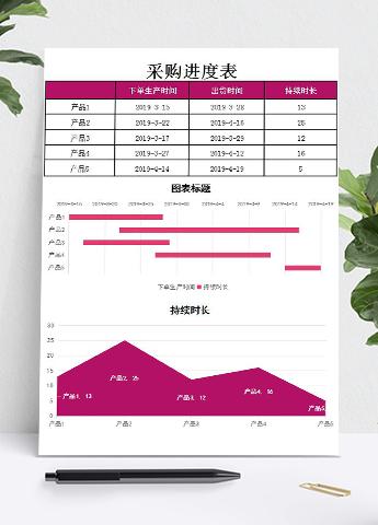 简约洋红色风采购进度表甘特图模板
