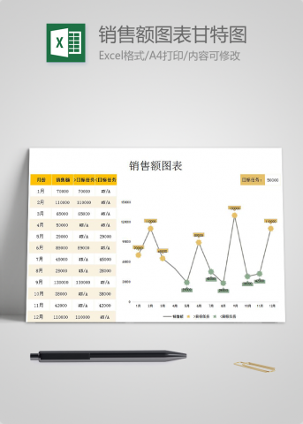 橘黄系销售额图表甘特图Excel模板