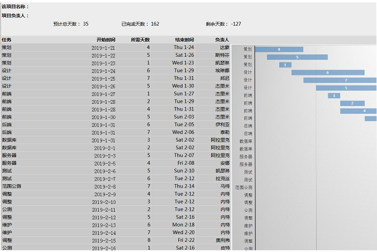 蓝灰风企业项目进度表甘特图Excel模板-1