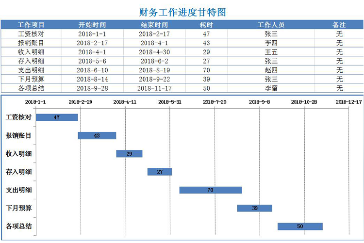 蓝色财务工作进度甘特图Excel模板-1