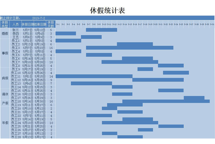 蓝色风休假统计表甘特图Excel模板-1