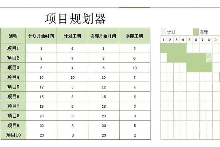 绿色风格项目规划表甘特图Excel模板-1