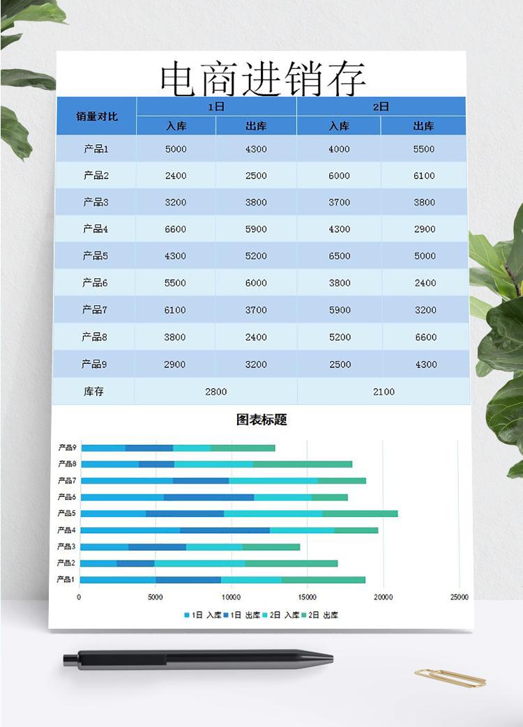 浅青蓝风格电商进销存表甘特图模板