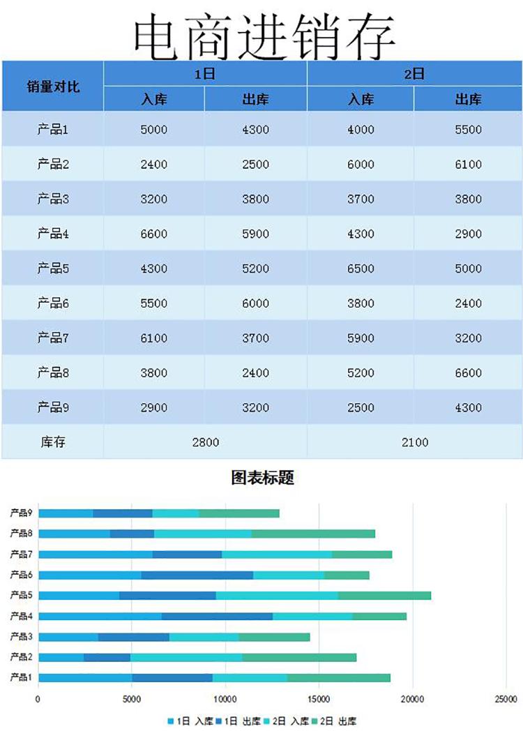 浅青蓝风格电商进销存表甘特图模板-1