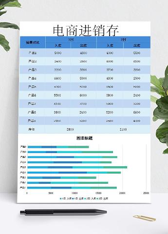 浅青蓝风格电商进销存表甘特图模板