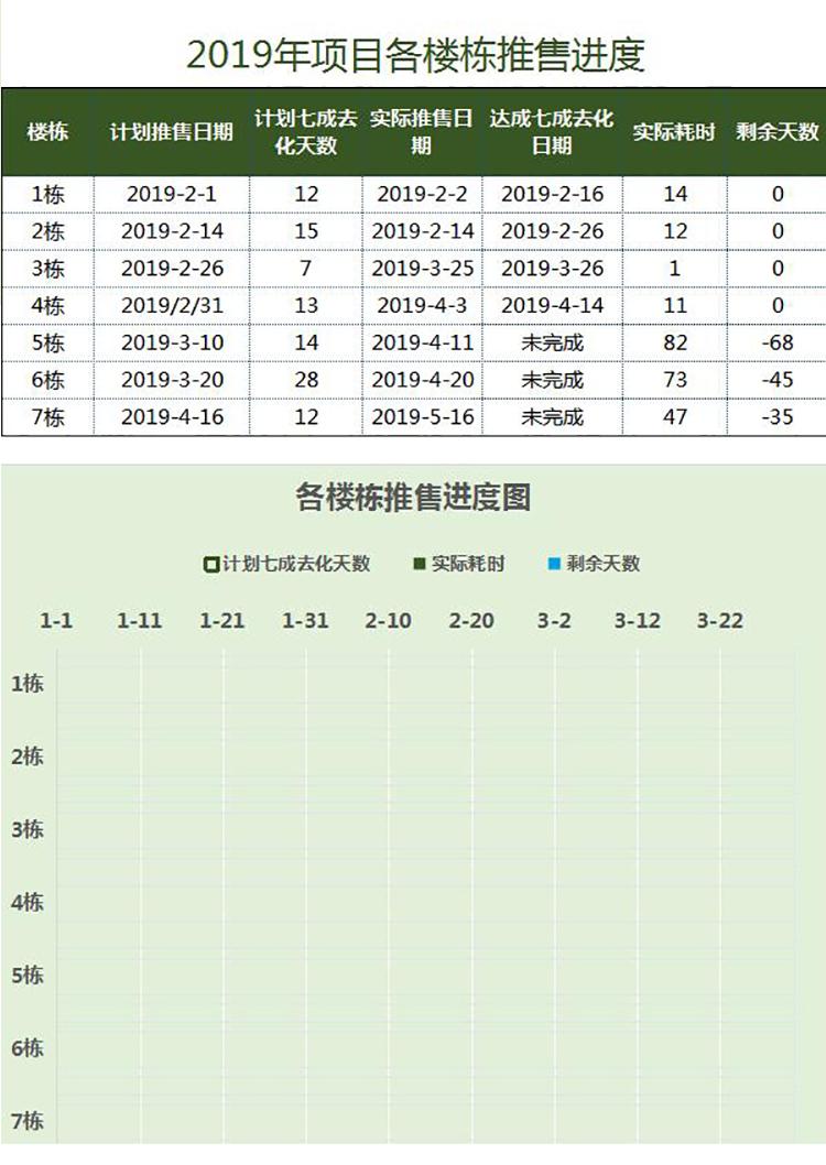 浅青色各楼房推售进度表甘特图模板-1