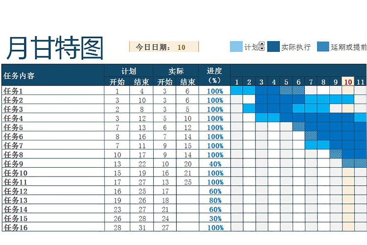 时尚蓝风格月任务完成甘特图模板-1