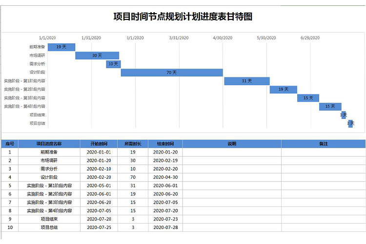 项目时间节点规划计划进度表甘特图模板-1