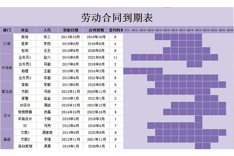 紫色风劳动合同到期表甘特图Excel模板-1