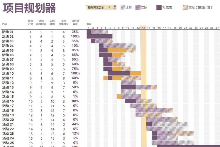 暗紫色风格甘特图项目规划器模板-1