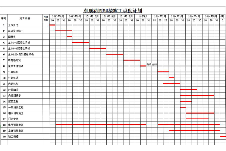 工程项目进度计划甘特图模板-1