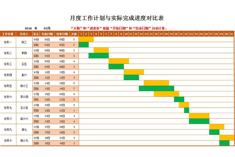 红色风月度工作计划与实际完成进度对比表甘特图模板-1