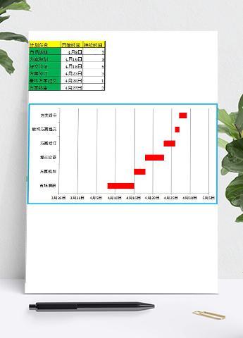 黄绿风项目计划任务进度表甘特图模板