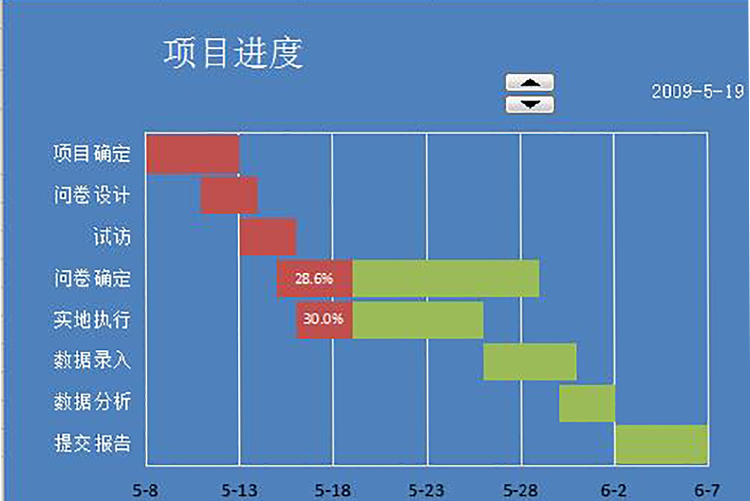 蓝色项目进度表动态甘特图模板-1