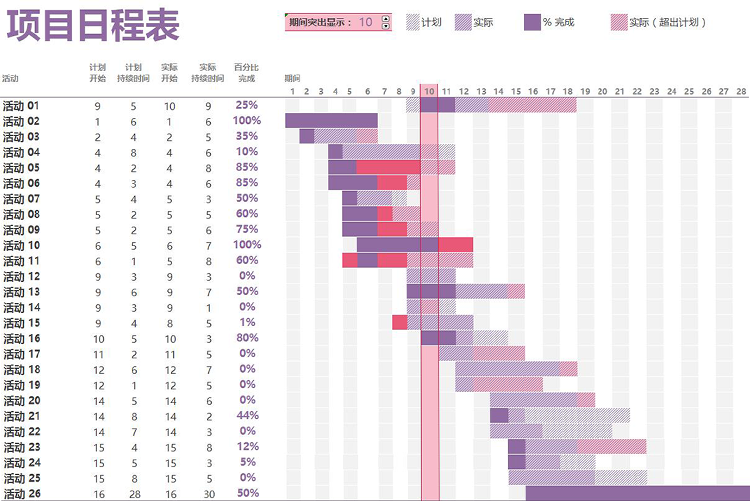 紫色风格项目日程表甘特图模板-1