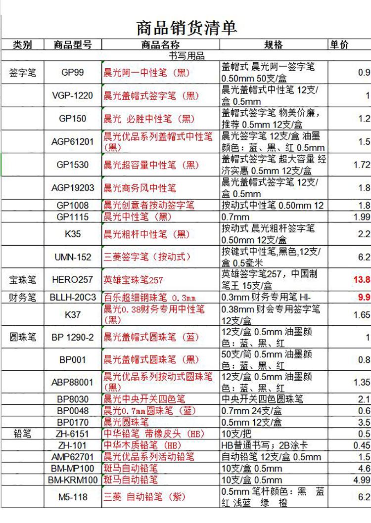 办公用品清单及报价-1