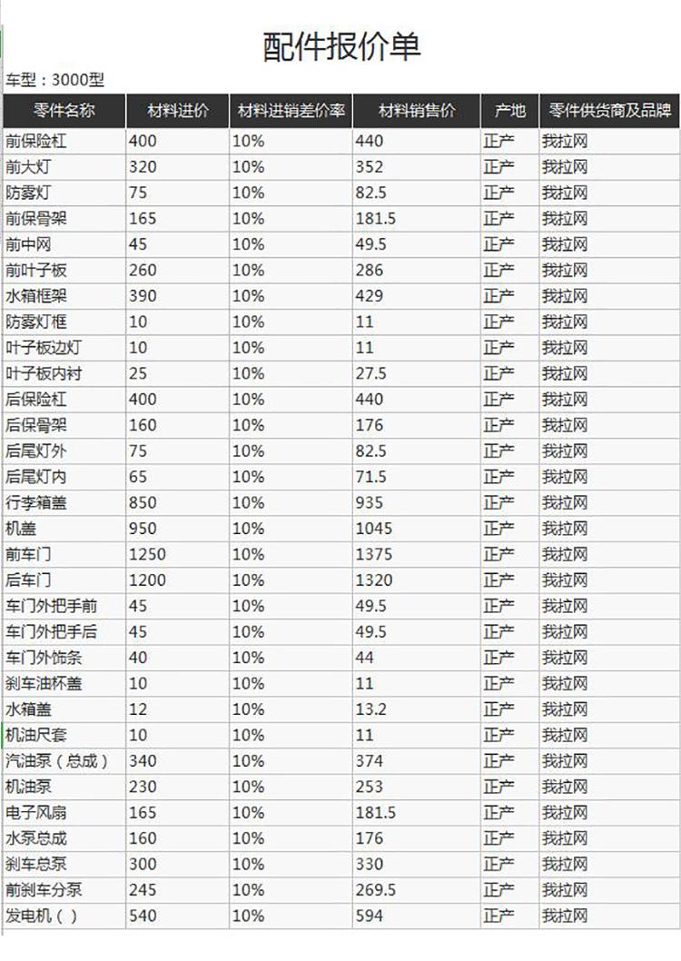 配件通用报价单模板-1