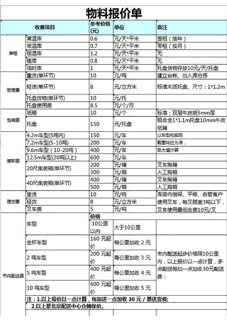 物流产品报价单模板-1