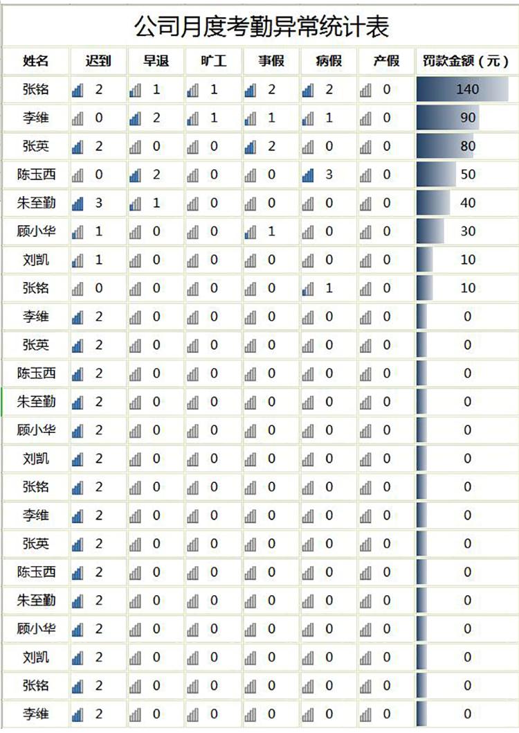 公司月度考勤异常统计表模板-1