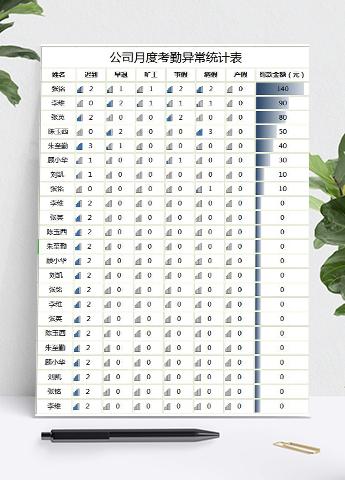公司月度考勤异常统计表模板