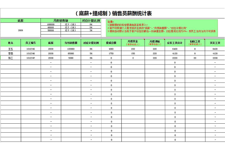 人员工资统计表（底薪+提成）-1