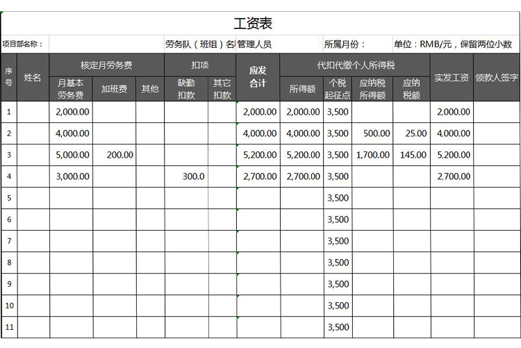 通用行业自动函数工资表模板-1