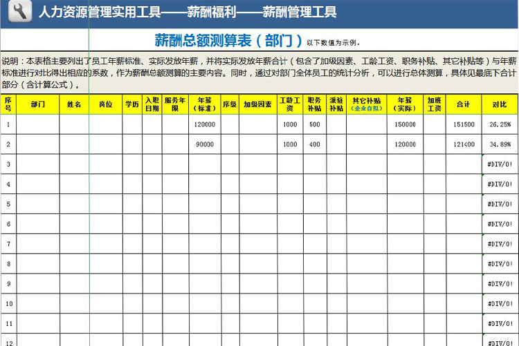 薪酬总额测算表（部门）-1