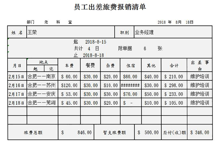 员工出差旅费报销清单-1