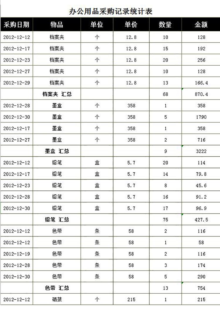 办公用品采购单表格记录表-1