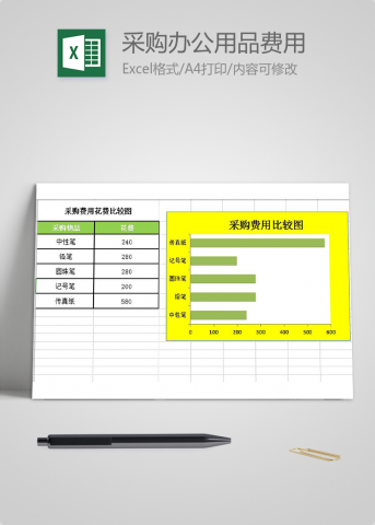 比较采购办公用品费用