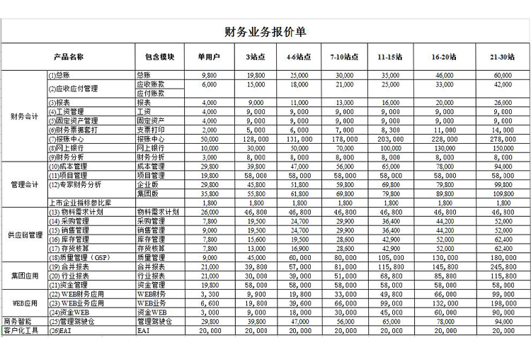 财务业务报价单-1