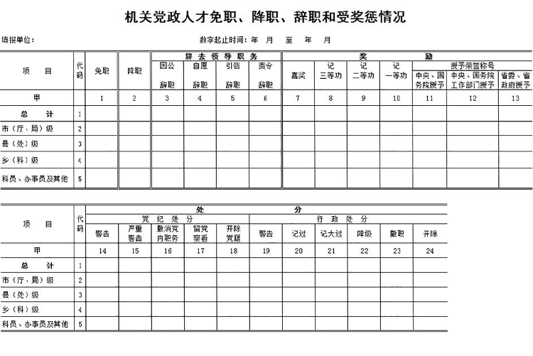 机关党政人才免职、降职、辞职申请表-1