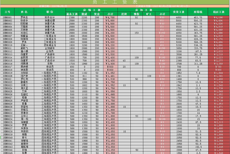 粉绿风公司员工工资表模板-1