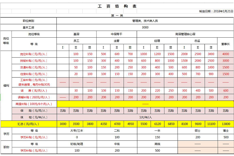 粉色系工资结构表EXCEL表模板-1