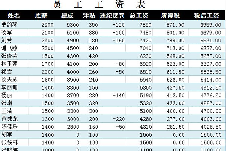 湖蓝时尚风企业员工工资表模板-1